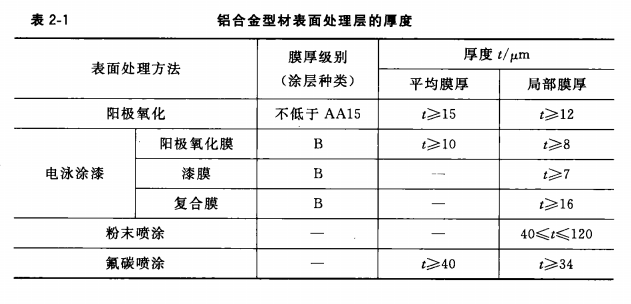 微信截图_20230222160321.png